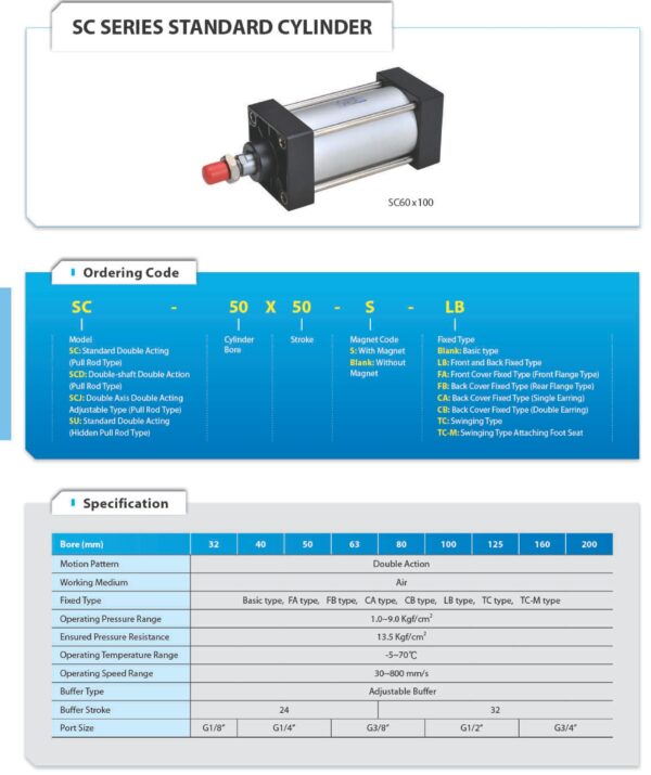 Tie-rod Cylinders SC High Precision Global Industry Mfg