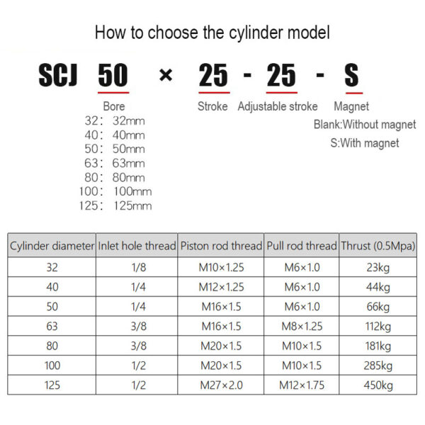Tie-rod Cylinder with Adjustable Stroke SCJ: High-Precision Solutions for Global Industry