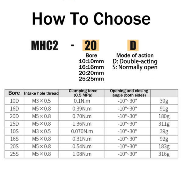 Angular Gripper MHC2 / HFY: A High-Precision Manufacturing Solution for Global Industry
