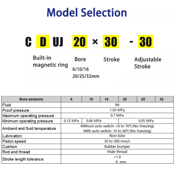 Free Mount Cylinder with Stroke Adjuster CDU: High-Precision Solutions for Global Manufacturing