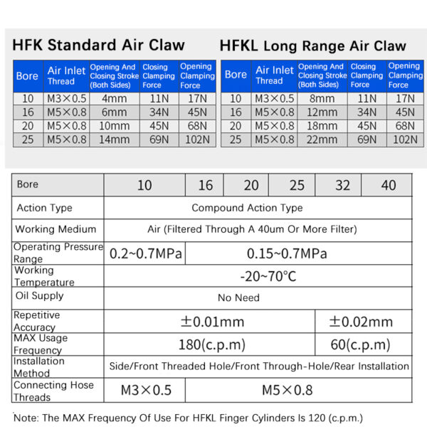 Roller Bearing Parallel Gripper HFK – Providing High-Precision Solutions for the Global Industry
