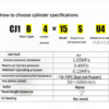 Micro Cylinder CDJ2B/D – Providing High-Precision Small-Scale Solutions for the Global Industry