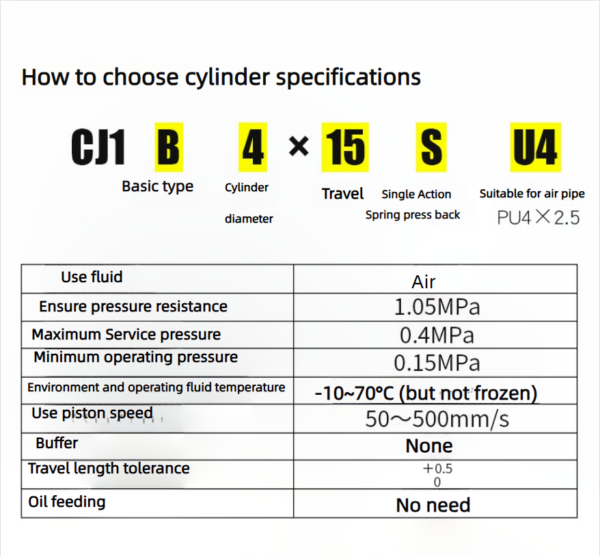 Micro Cylinder CDJ2B/D – Providing High-Precision Small-Scale Solutions for the Global Industry