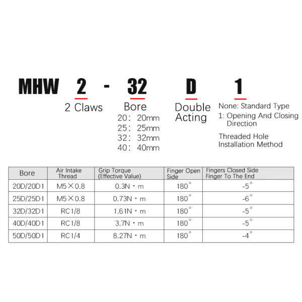 Flat Parallel Gripper MHW2 High Precision Global Industry