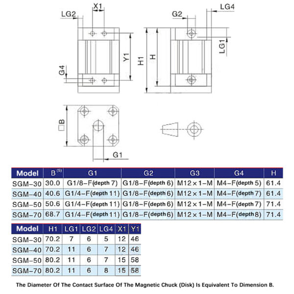 Magnetic Gripper SGM High Precision Manufacturing Solution